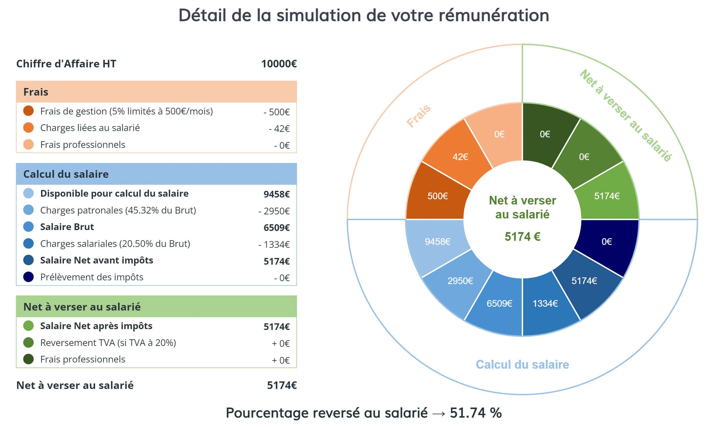 Capture_3_Simulateur_29mars2023