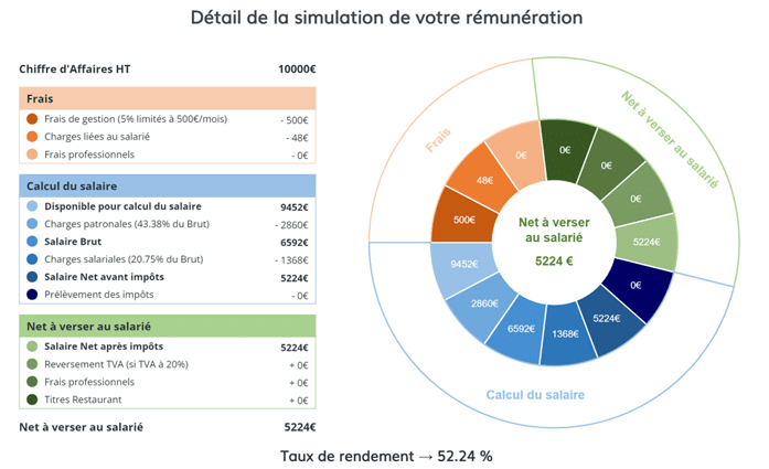 Simulateur 2 - InfoPortage